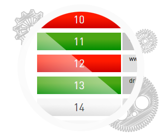 resultaten-reputatiemonitor
